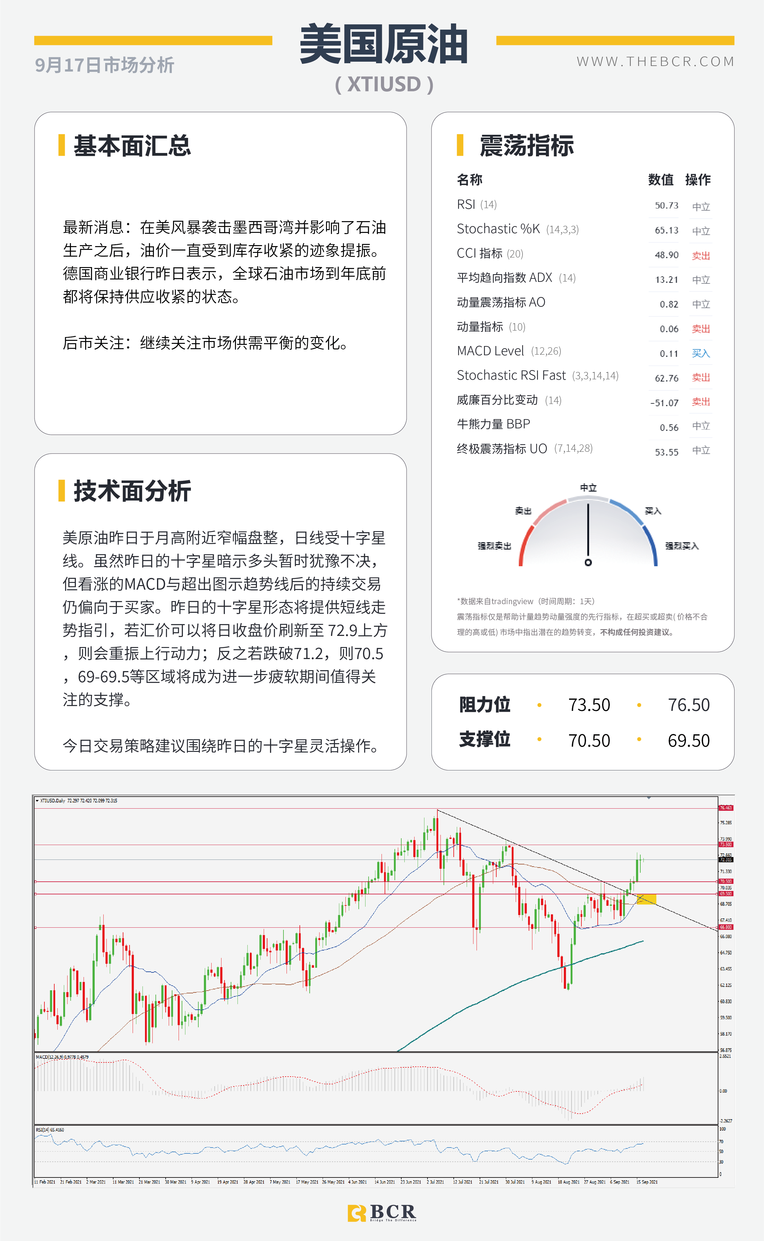 【BCR今日市场分析2021.9.17】美零售数据起火汇市 非美急挫黄金失宠