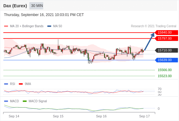 FxPro浦汇：2021年9月17欧洲开市前，每日技术分析