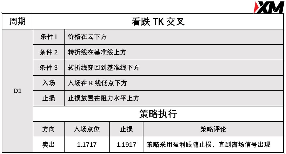 XM 9月20日 Avramis 指标策略报告