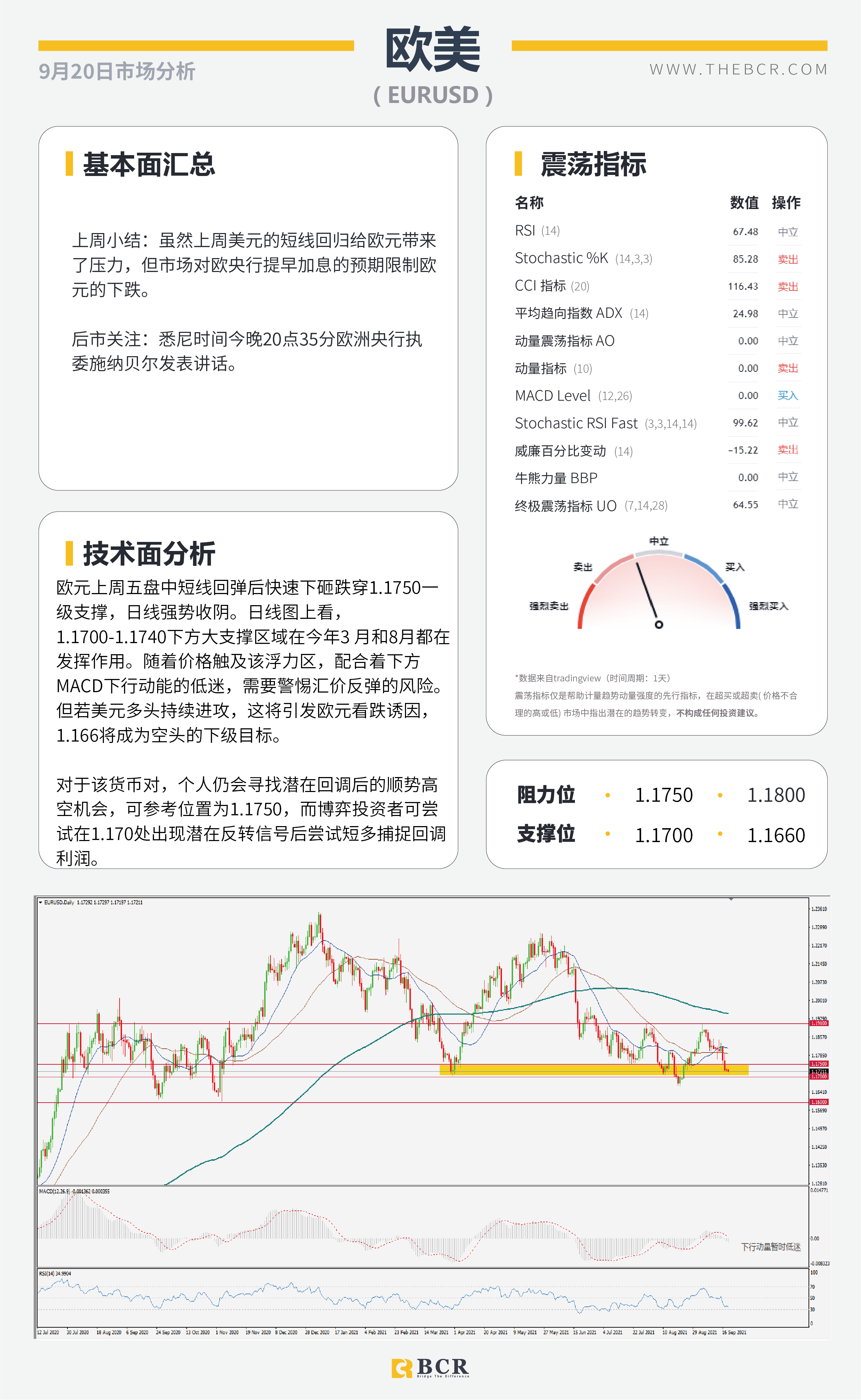 【BCR今日市场分析2021.9.20】中秋假期亚太今日停摆 三大央行本周轮番登场