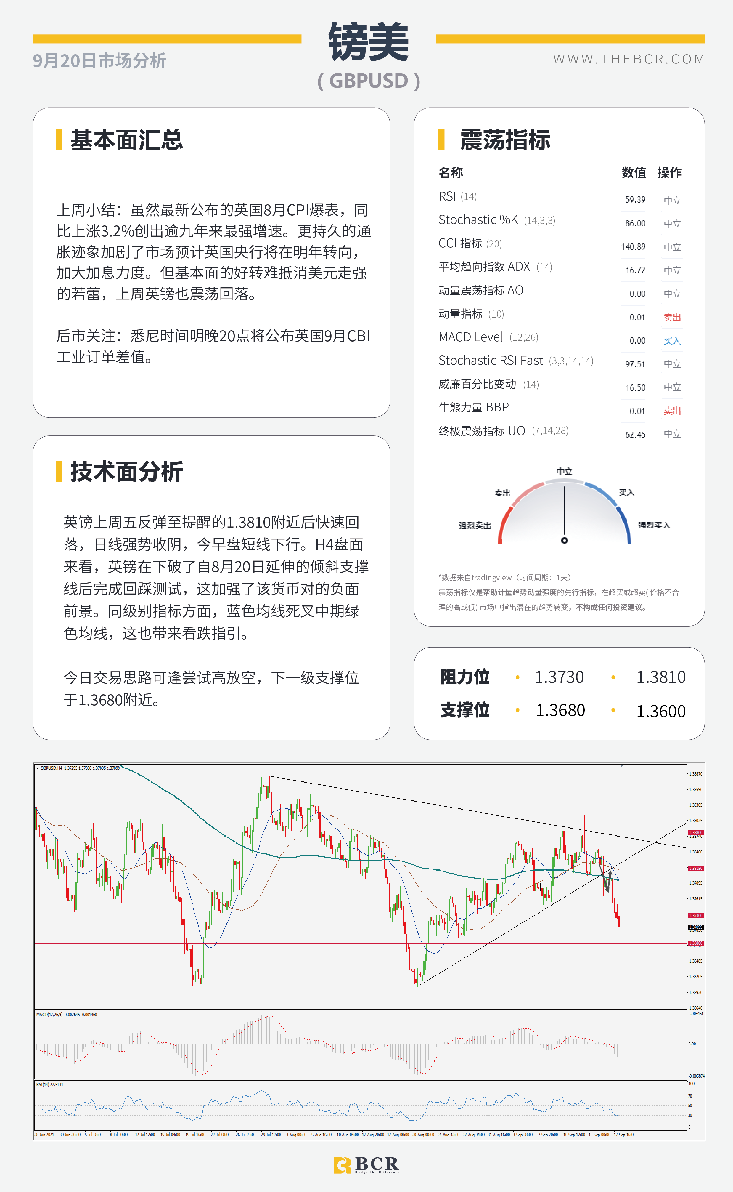 【BCR今日市场分析2021.9.20】中秋假期亚太今日停摆 三大央行本周轮番登场