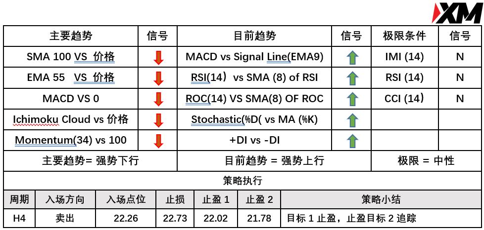 XM 9月21日 Avramis 指标策略报告