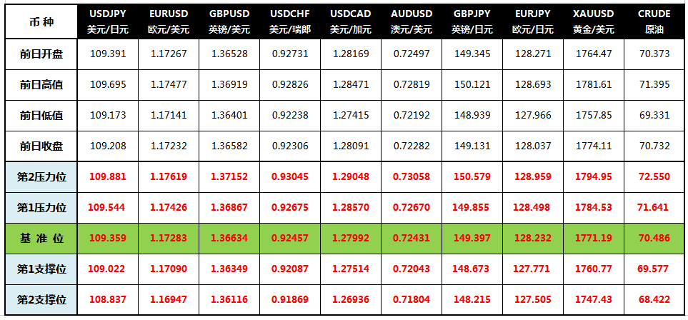 CWG Markets: 恐慌情绪缓和 美元回落黄金走高