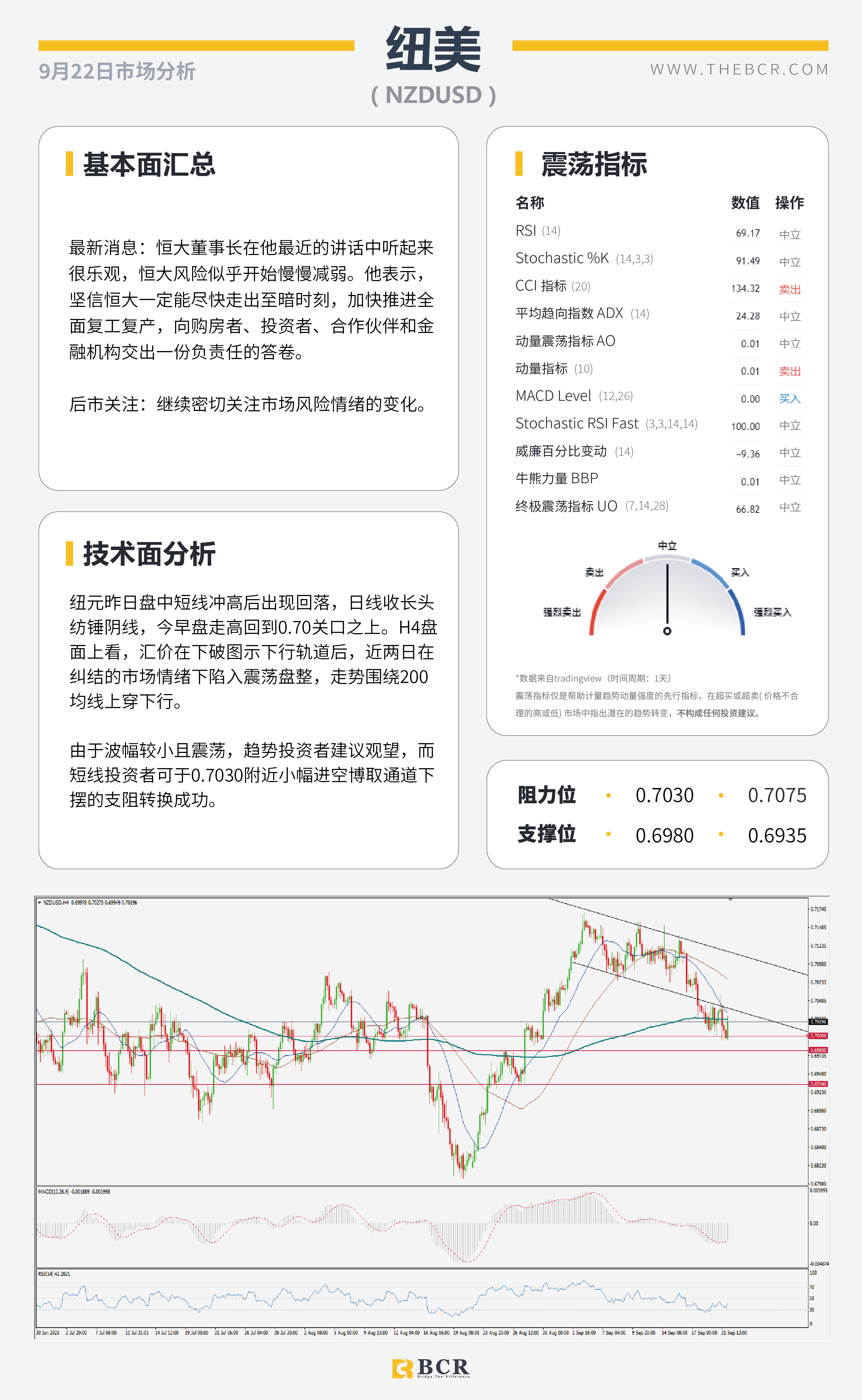 【BCR今日市场分析2021.9.22】美联储明晨引发瞩目 日央行稳定一如预期