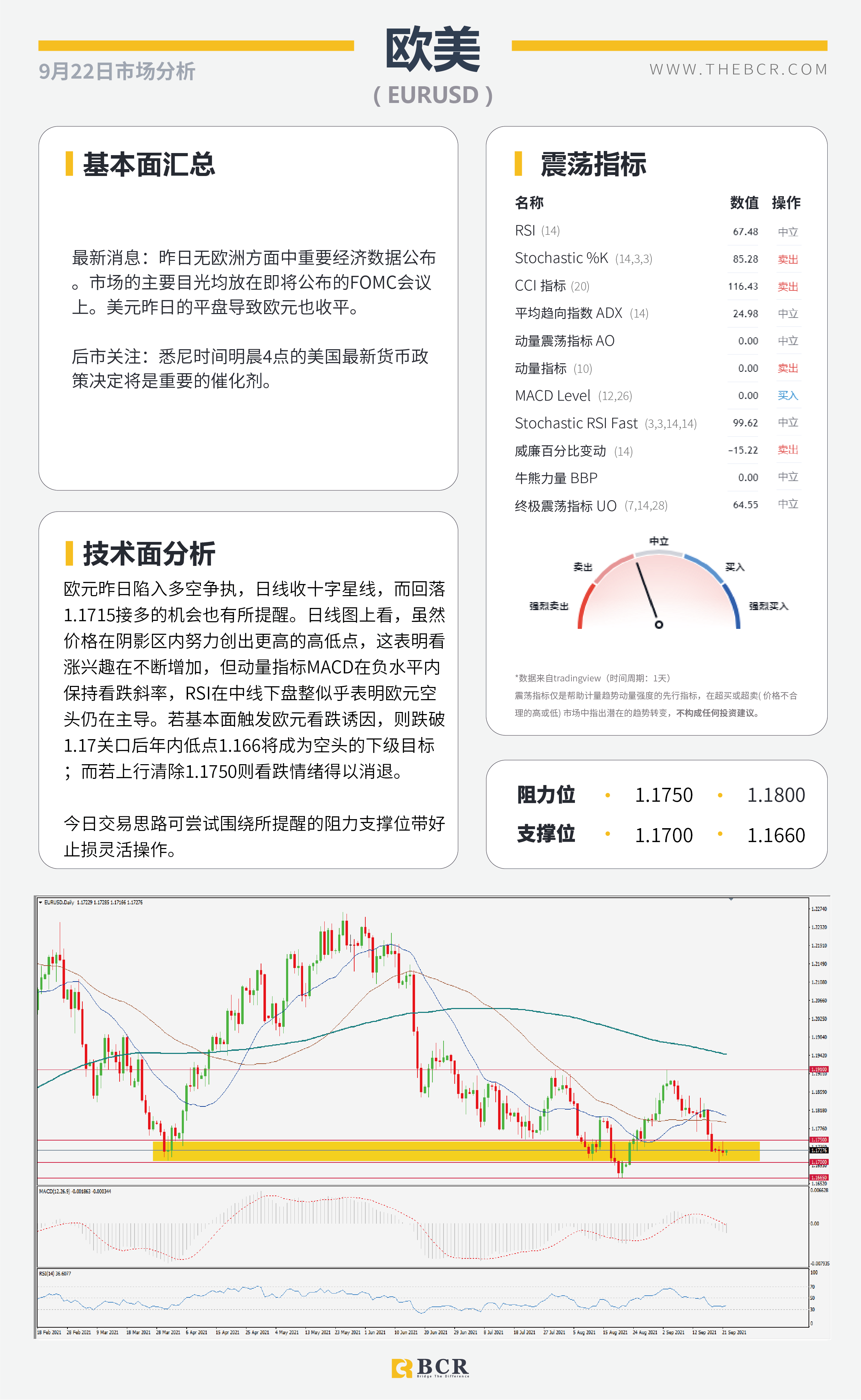 【BCR今日市场分析2021.9.22】美联储明晨引发瞩目 日央行稳定一如预期