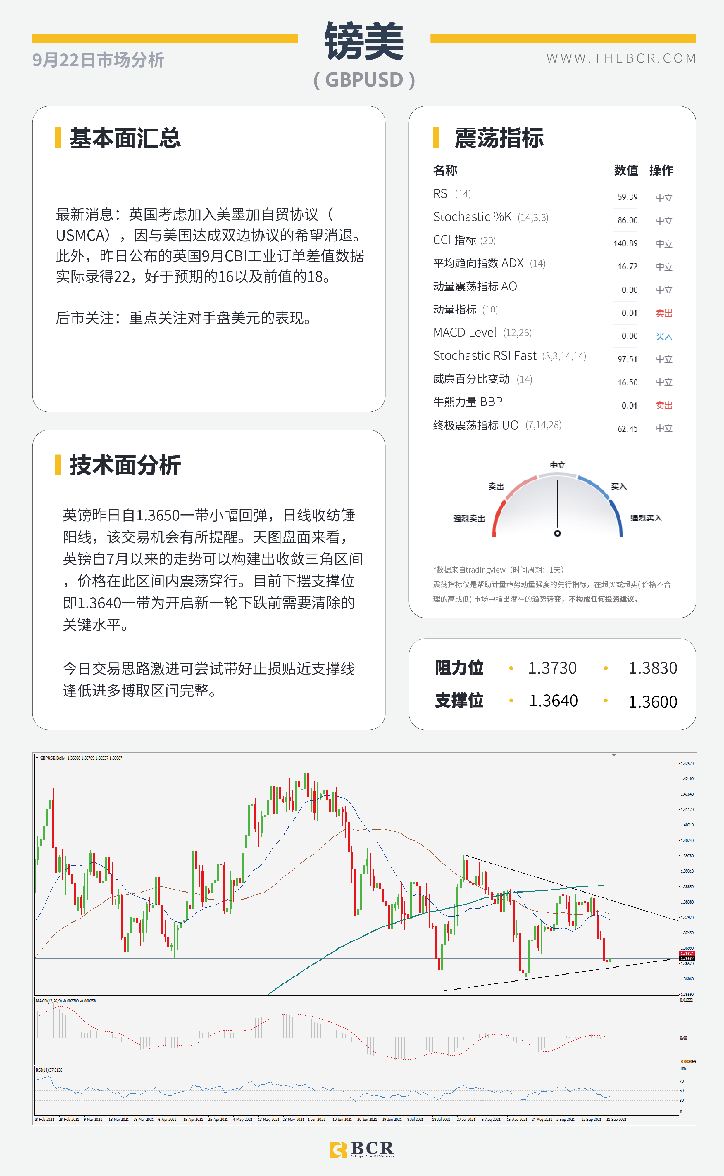 【BCR今日市场分析2021.9.22】美联储明晨引发瞩目 日央行稳定一如预期