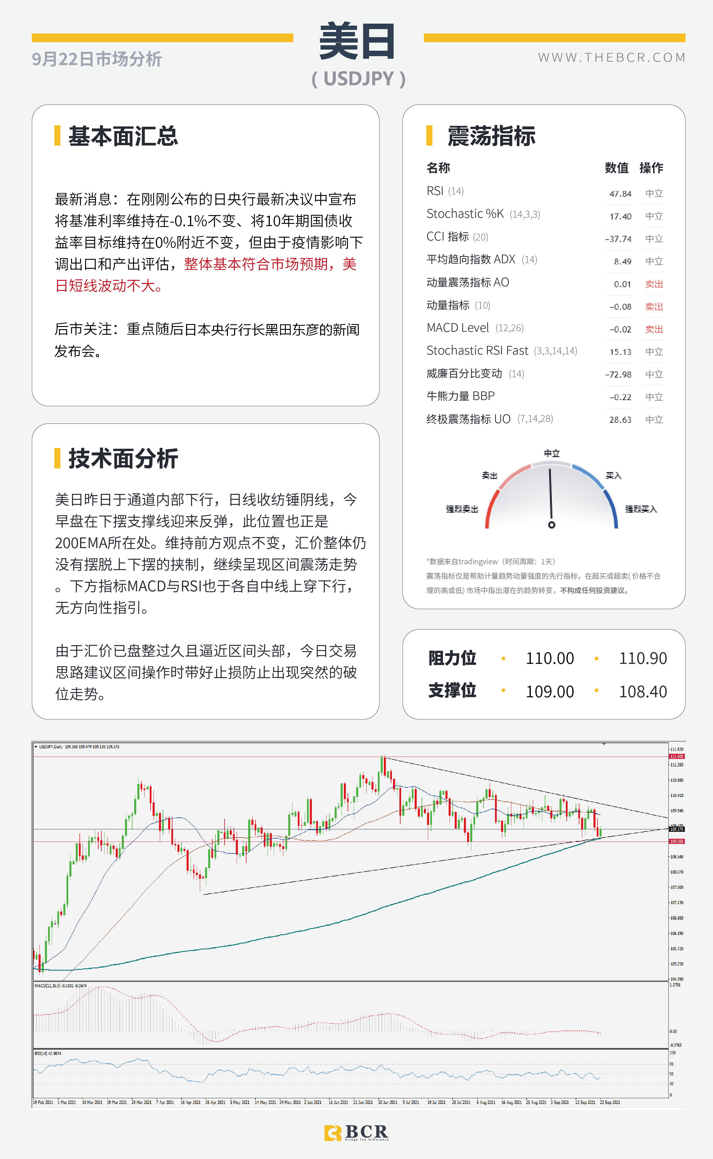 【BCR今日市场分析2021.9.22】美联储明晨引发瞩目 日央行稳定一如预期