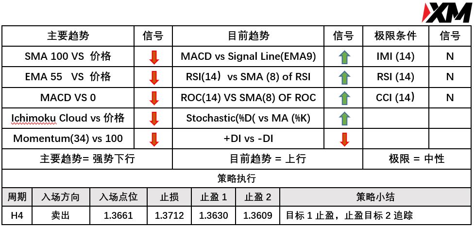 XM 9月22日 Avramis 指标策略报告