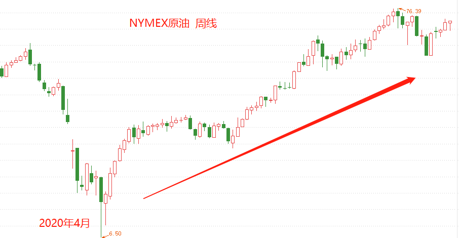 ATFX港股：受油价上涨带动，中国石油股价相比去年低点已翻番