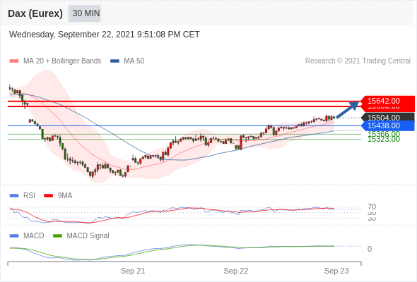 FxPro浦汇：2021年9月23欧洲开市前，每日技术分析