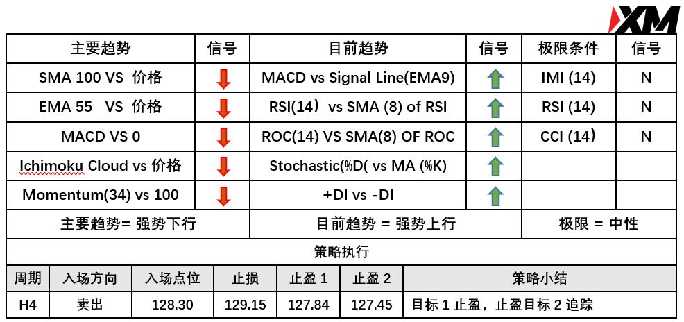 XM 9月23日 Avramis 指标策略报告