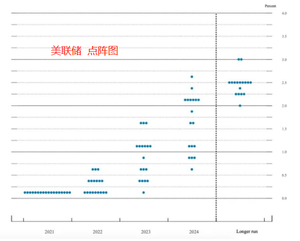 ATFX：美联储主席鲍威尔称，将会在2022年中结束购债