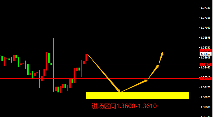 宗校立：美利率决议按兵不动，鲍威尔讲话透露不少信息！