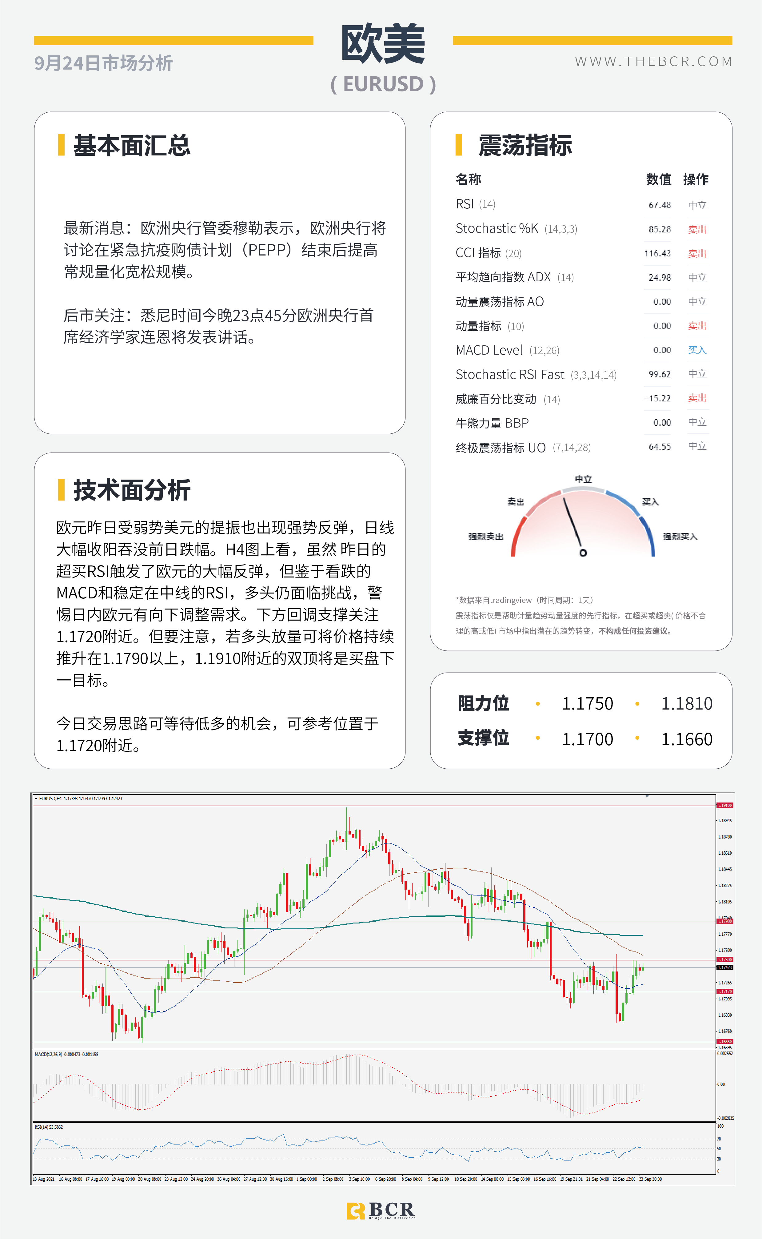 【BCR今日市场分析2021.9.24】美元金价双双回落 英国央行强势出击  