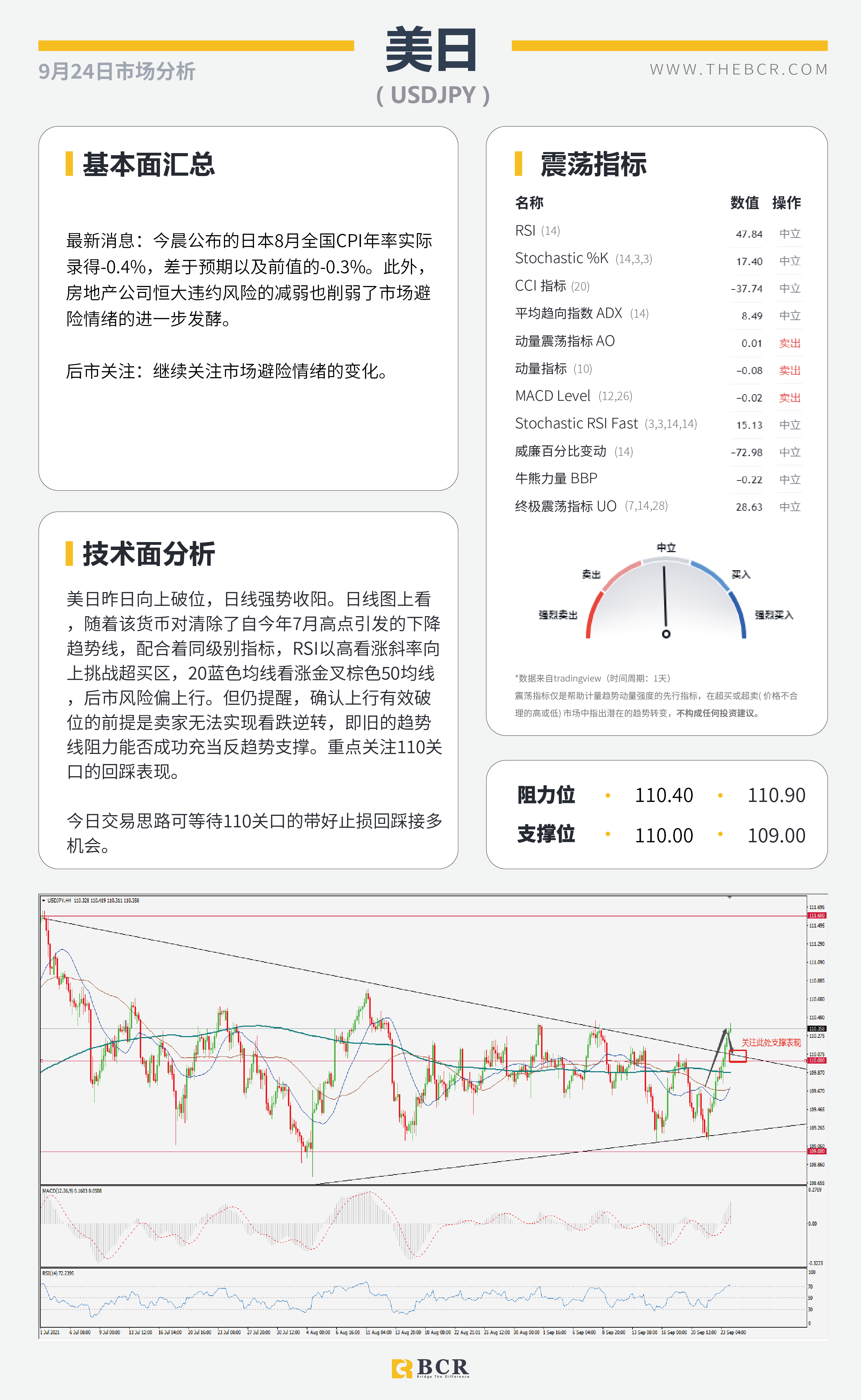 【BCR今日市场分析2021.9.24】美元金价双双回落 英国央行强势出击  