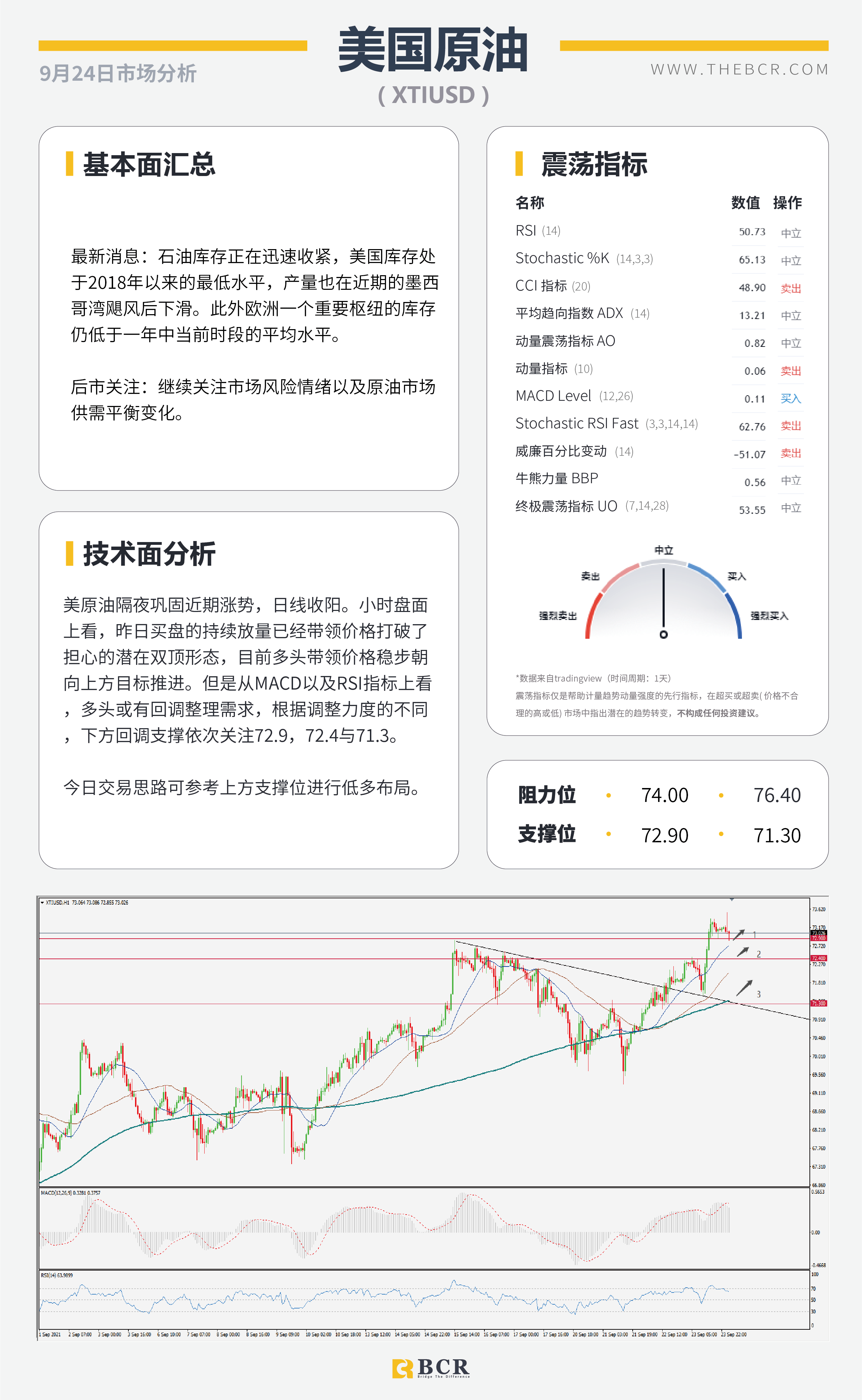 【BCR今日市场分析2021.9.24】美元金价双双回落 英国央行强势出击  