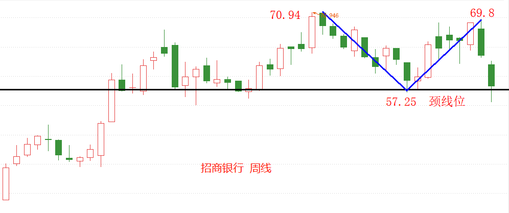 ATFX港股：招商银行周线级别现筑顶信号