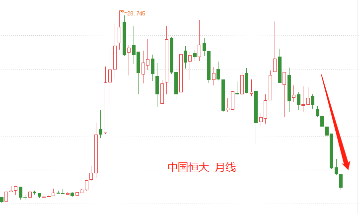 ATFX港股：招商银行周线级别现筑顶信号