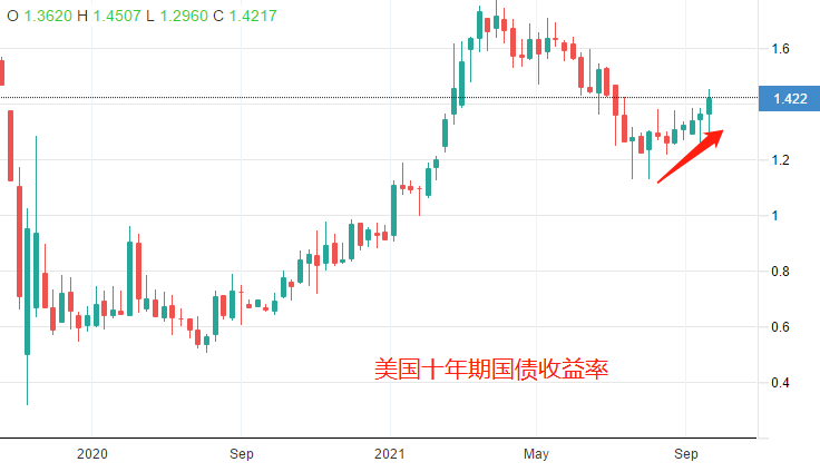  ATFX：英国央行利率决议，缩减购债呼声甚高