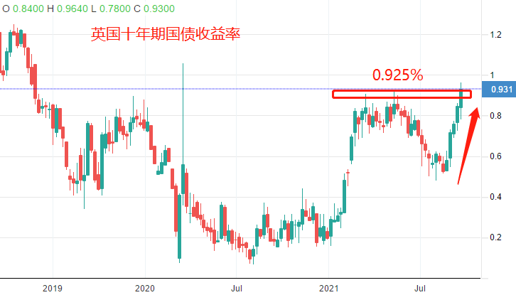  ATFX：英国央行利率决议，缩减购债呼声甚高