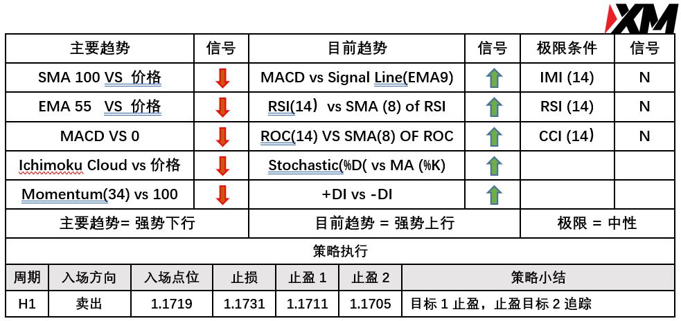 XM 9月27日 Avramis 指标策略报告