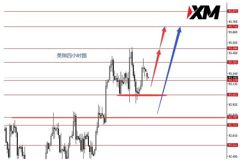 XM - 不能盲目看涨黄金跌势依旧