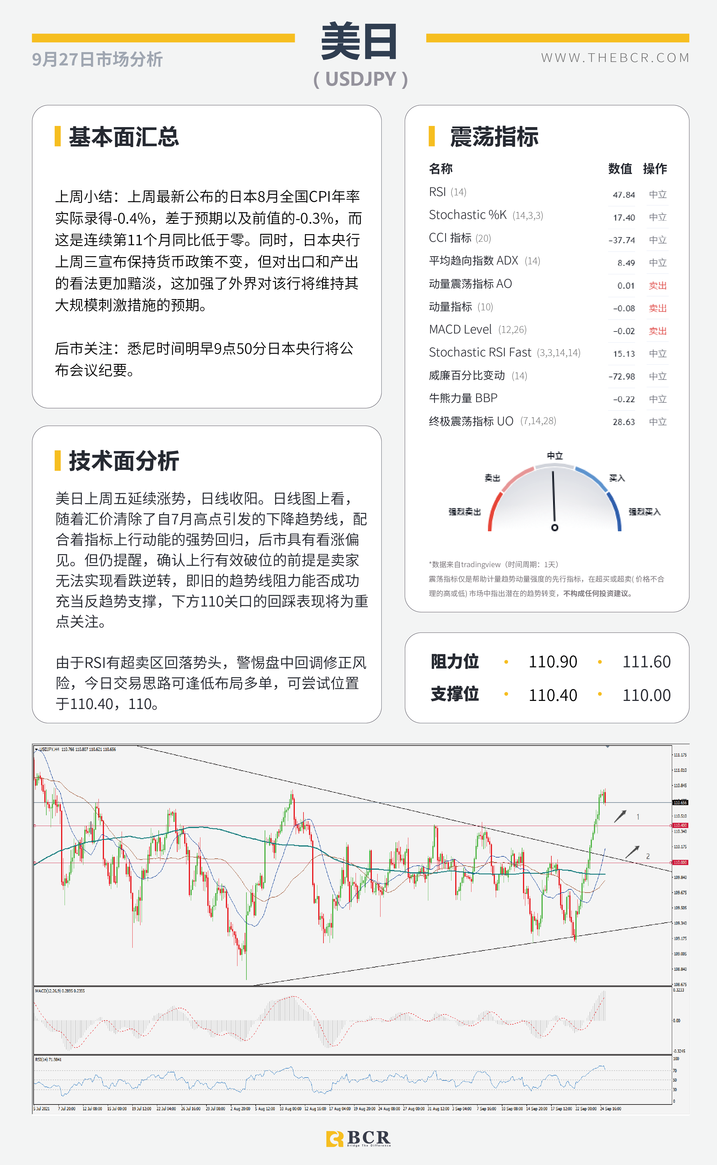 【BCR今日市场分析2021.9.27】油价迎来五周涨幅 金价复苏困难险阻