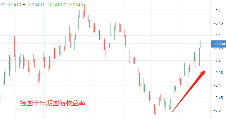 ATFX：德国大选初步计票结果公布，SPD获得席位最多