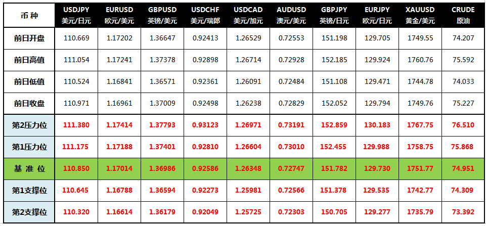 CWG Markets: 美债收益率攀升金价持稳 布油逼近80美元