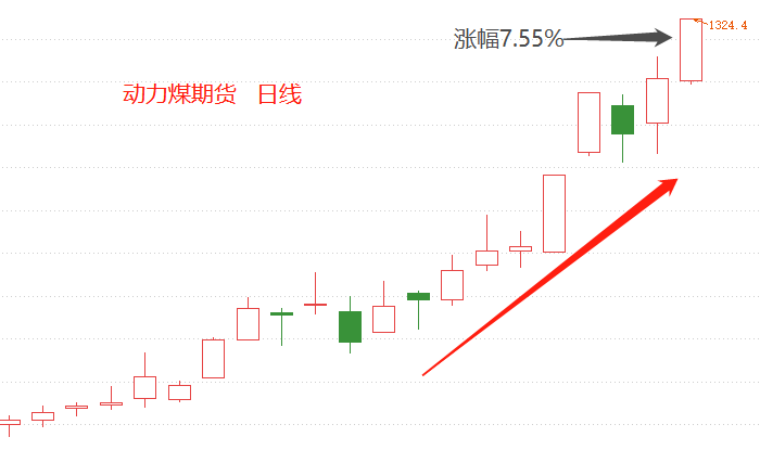 ATFX港股：动力煤屡创新高，中国神华受益，但仍受大盘拖累