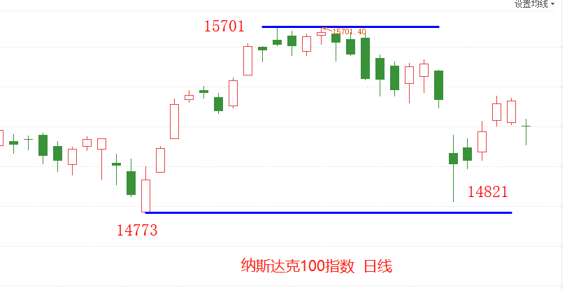 ATFX：美国十年期国债收益率，飙涨模式开启？