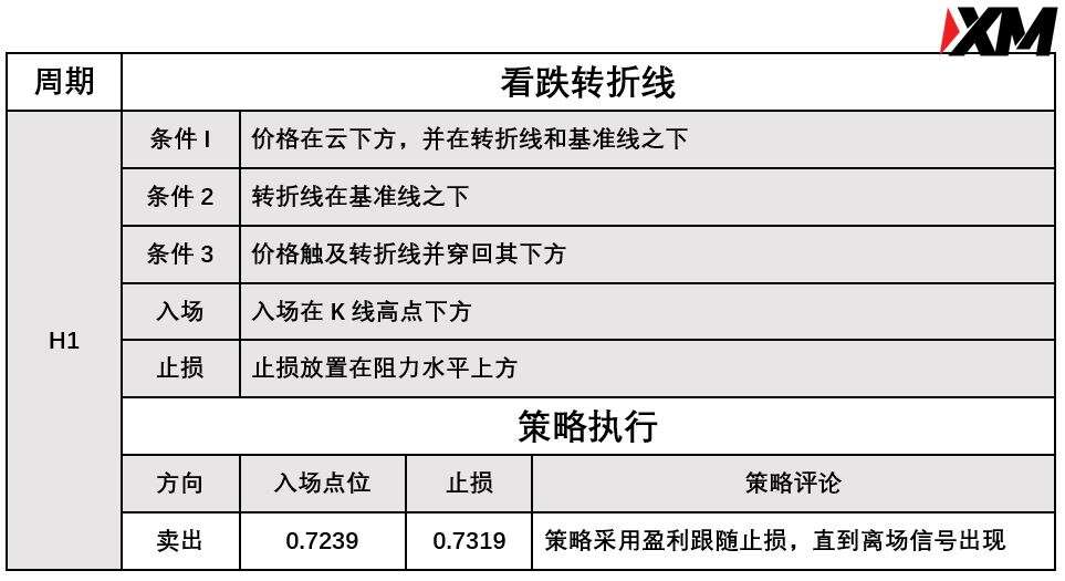 XM 9月29日 Avramis 指标策略报告