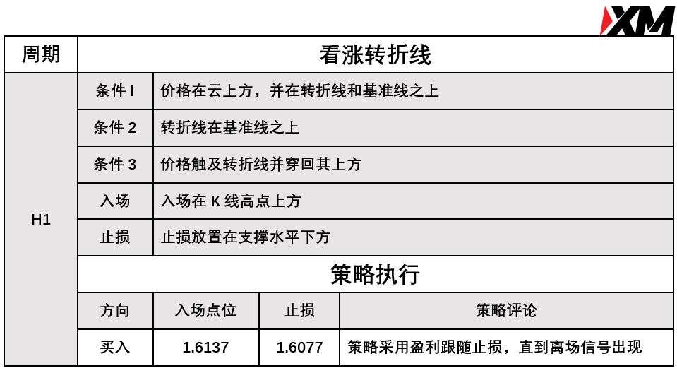 XM 9月29日 Avramis 指标策略报告