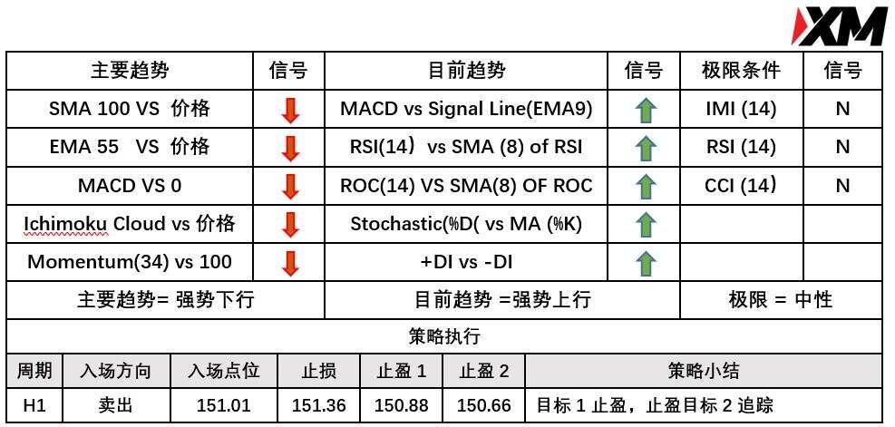 XM 9月29日 Avramis 指标策略报告