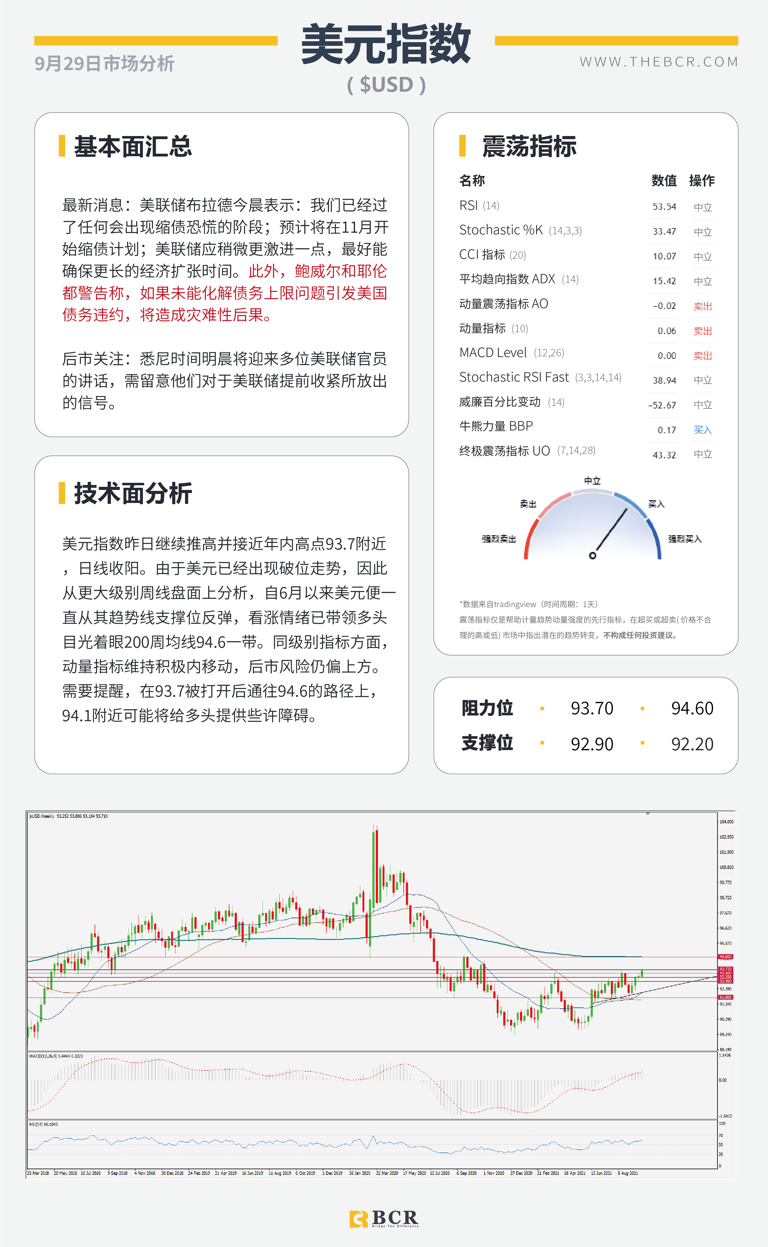 【BCR今日市场分析2021.9.29】美债务违约推动避险 英镑暴跌望向深渊