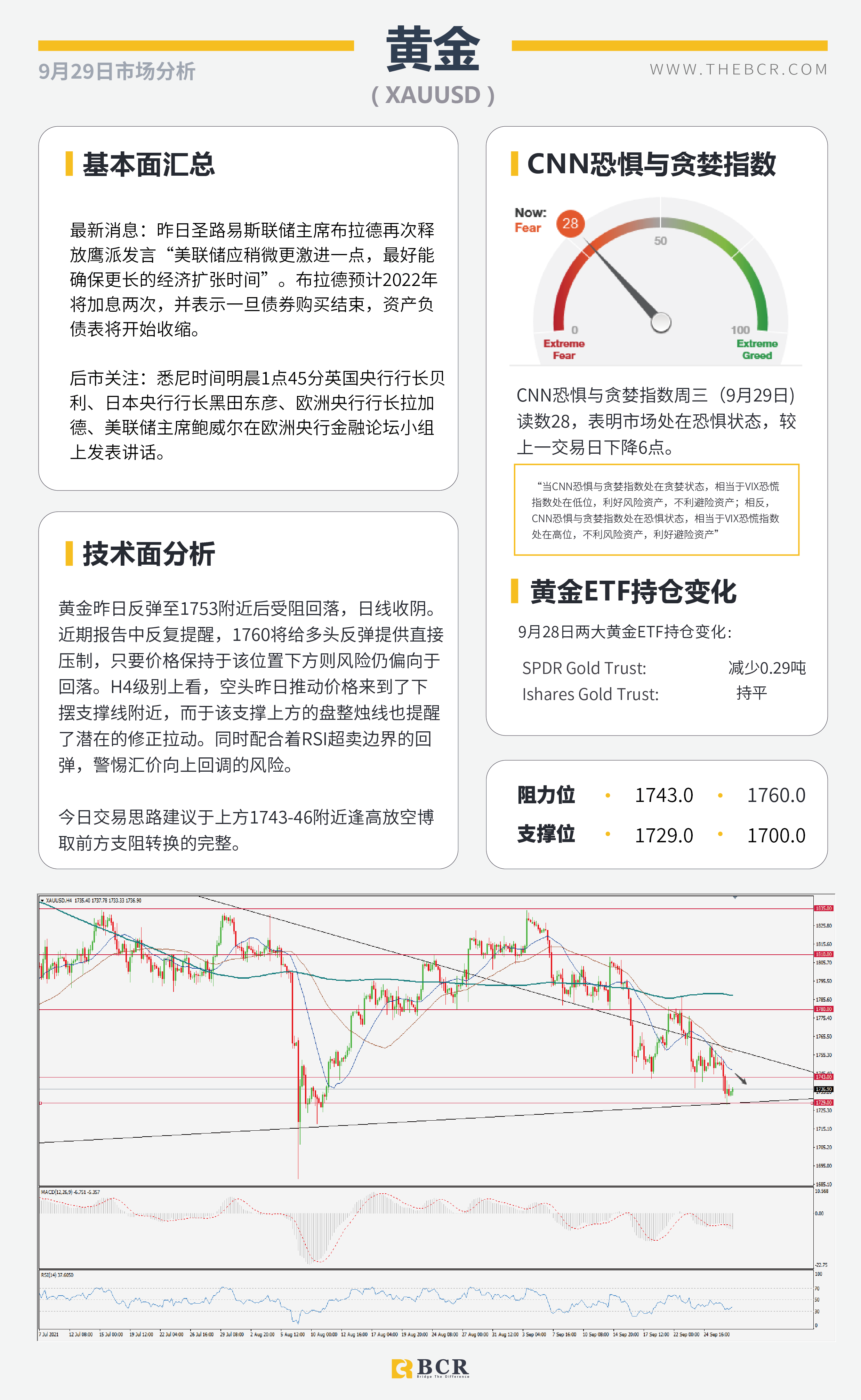 【BCR今日市场分析2021.9.29】美债务违约推动避险 英镑暴跌望向深渊