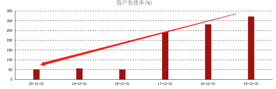 ATFX港股：小米集团并没有失去成长性，为何股价跌跌不休？