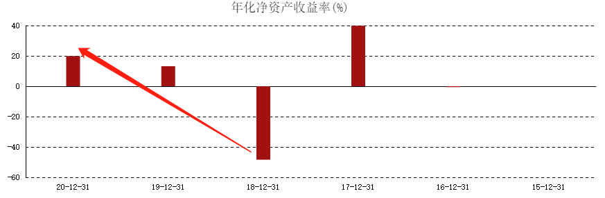 ATFX港股：小米集团并没有失去成长性，为何股价跌跌不休？