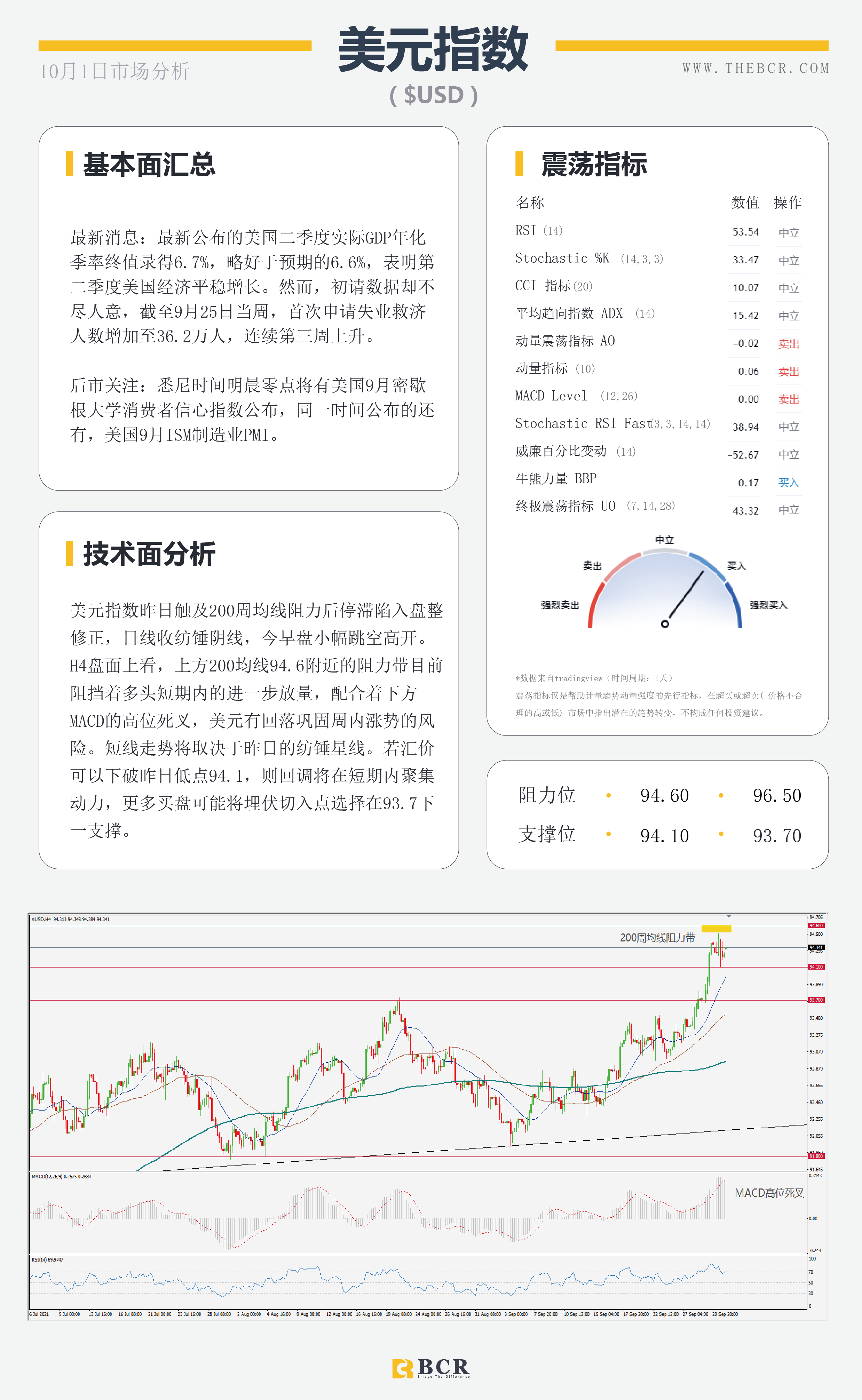 【BCR今日市场分析2021.10.1】OPEC有意抑制油价飙升 欧元头部雏形警惕中期疲软