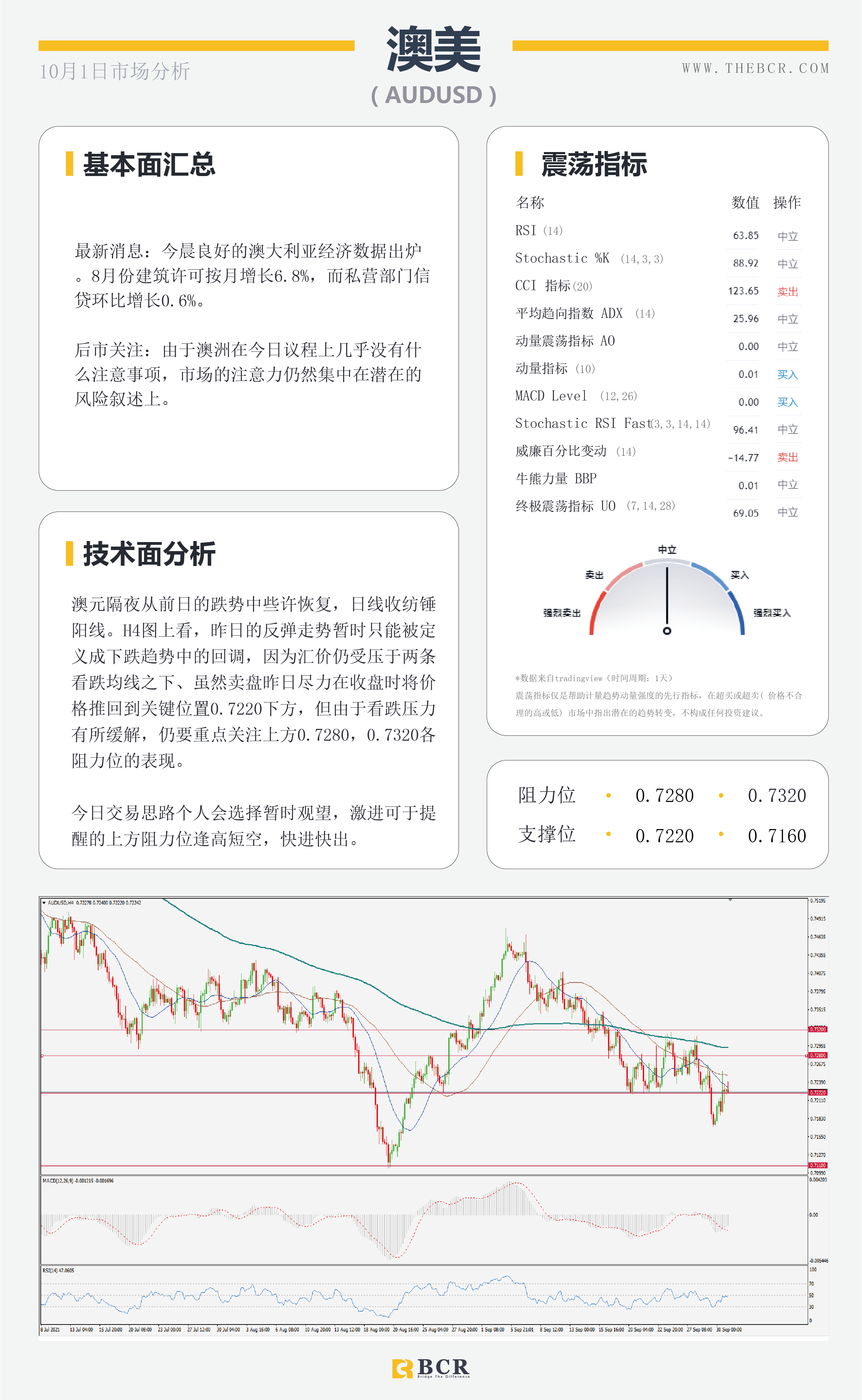 【BCR今日市场分析2021.10.1】OPEC有意抑制油价飙升 欧元头部雏形警惕中期疲软