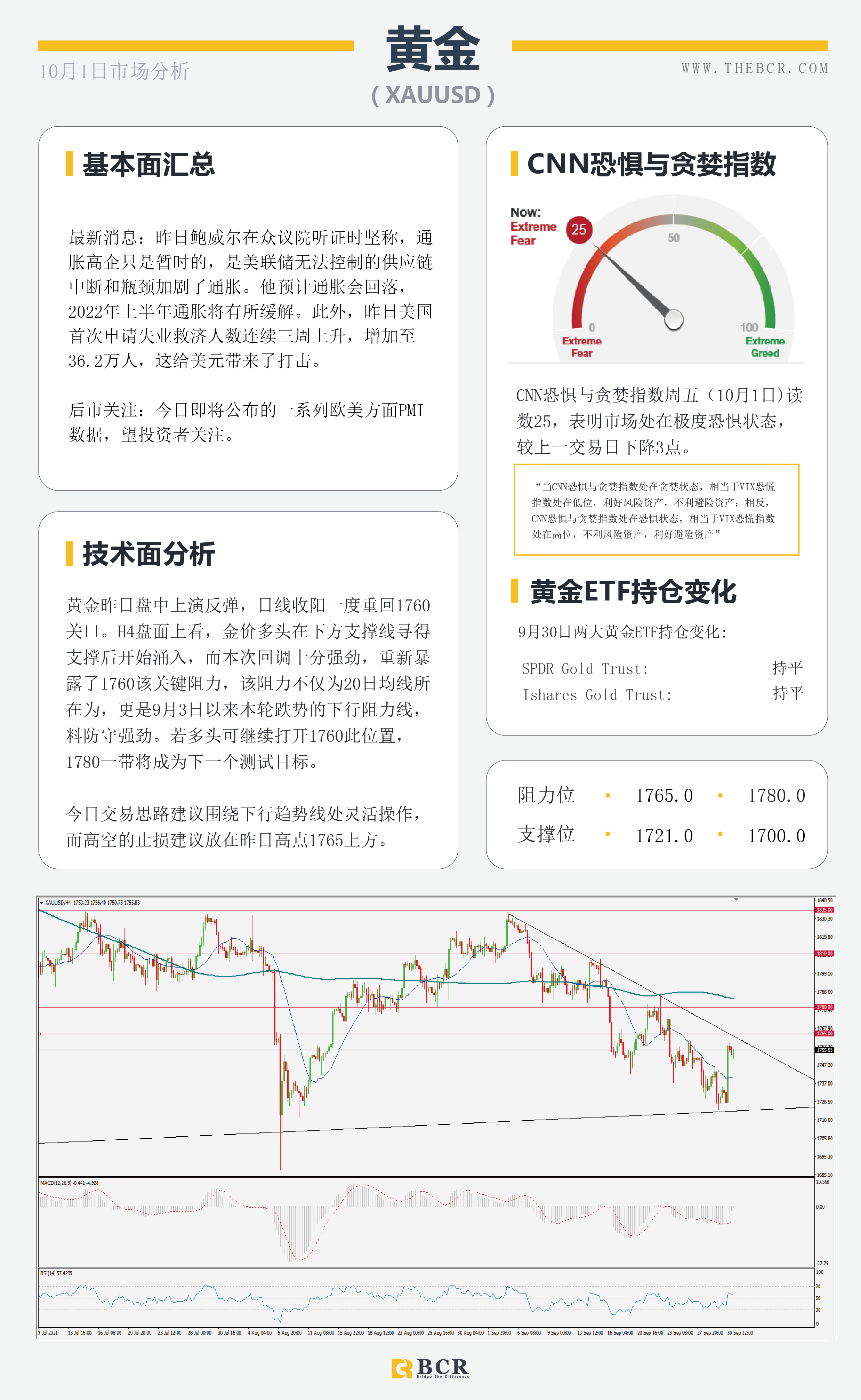 【BCR今日市场分析2021.10.1】OPEC有意抑制油价飙升 欧元头部雏形警惕中期疲软