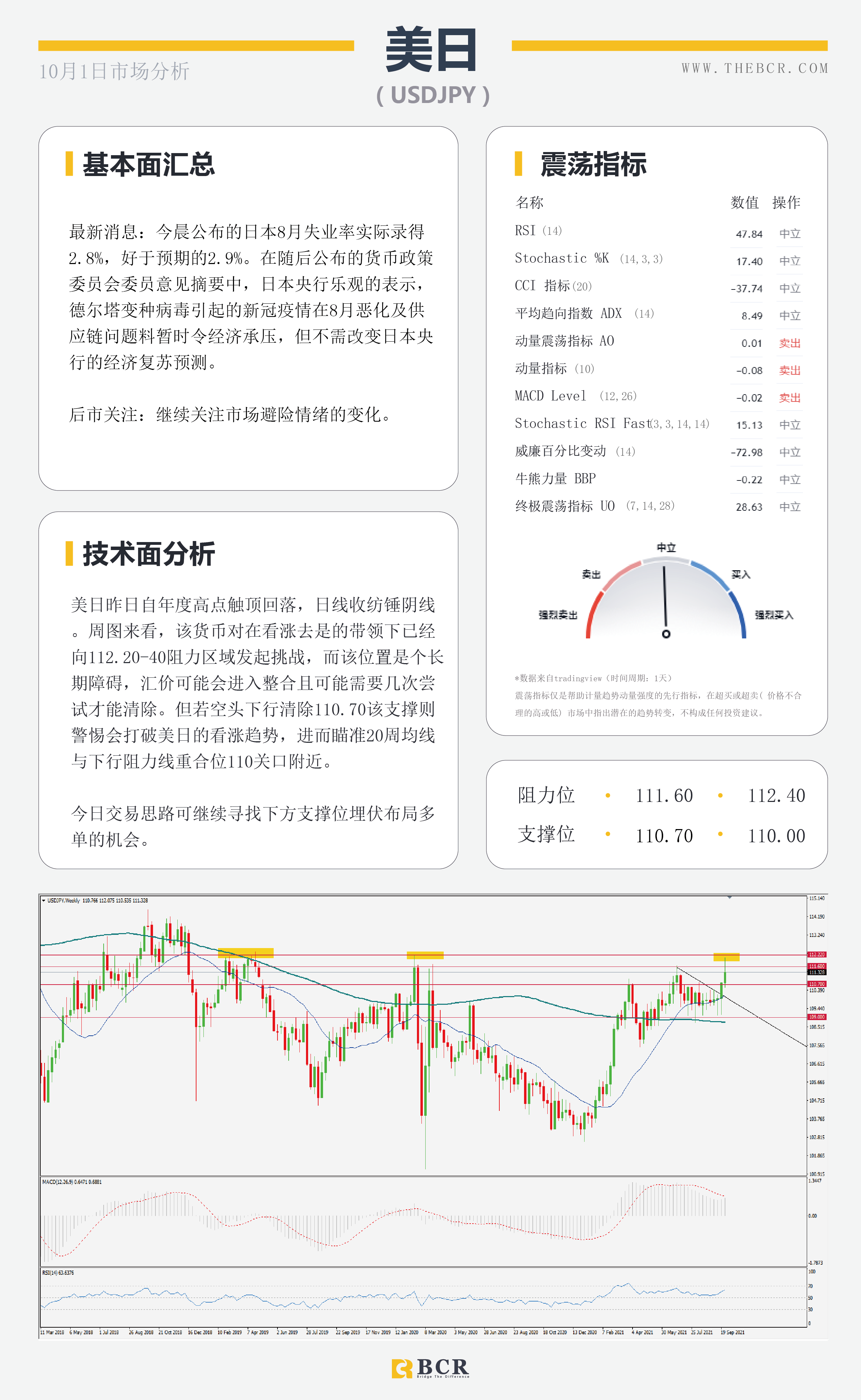 【BCR今日市场分析2021.10.1】OPEC有意抑制油价飙升 欧元头部雏形警惕中期疲软