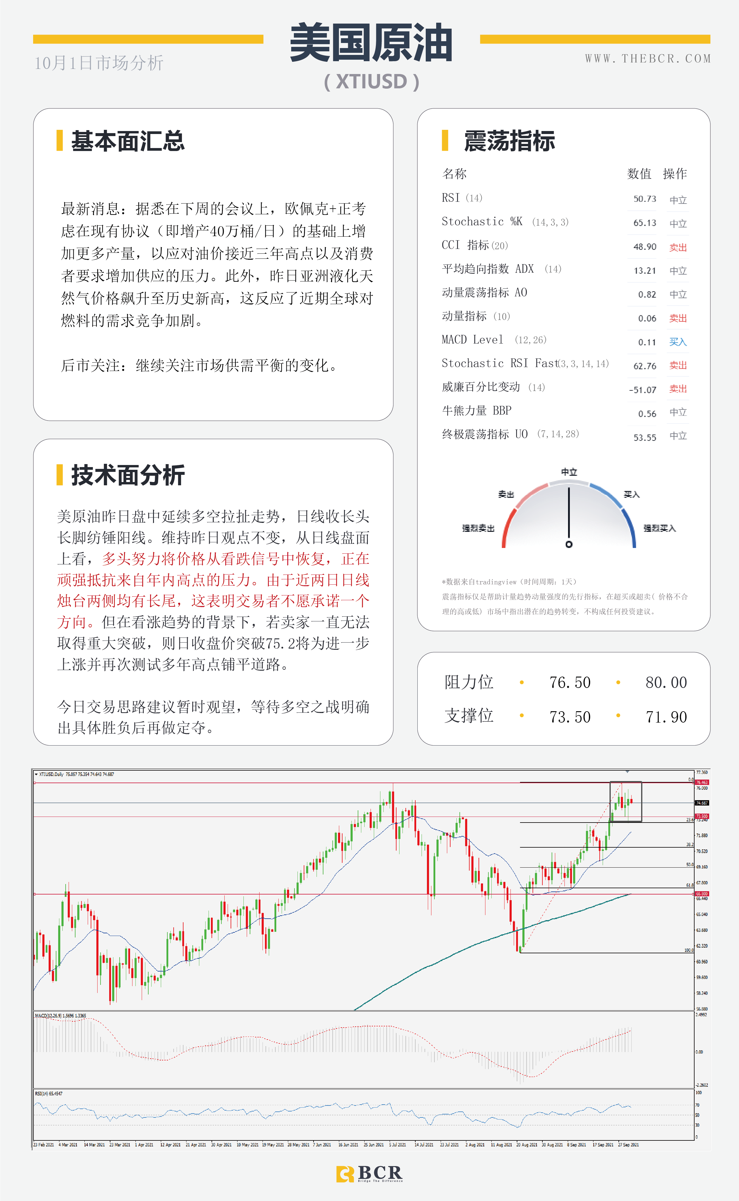 【BCR今日市场分析2021.10.1】OPEC有意抑制油价飙升 欧元头部雏形警惕中期疲软