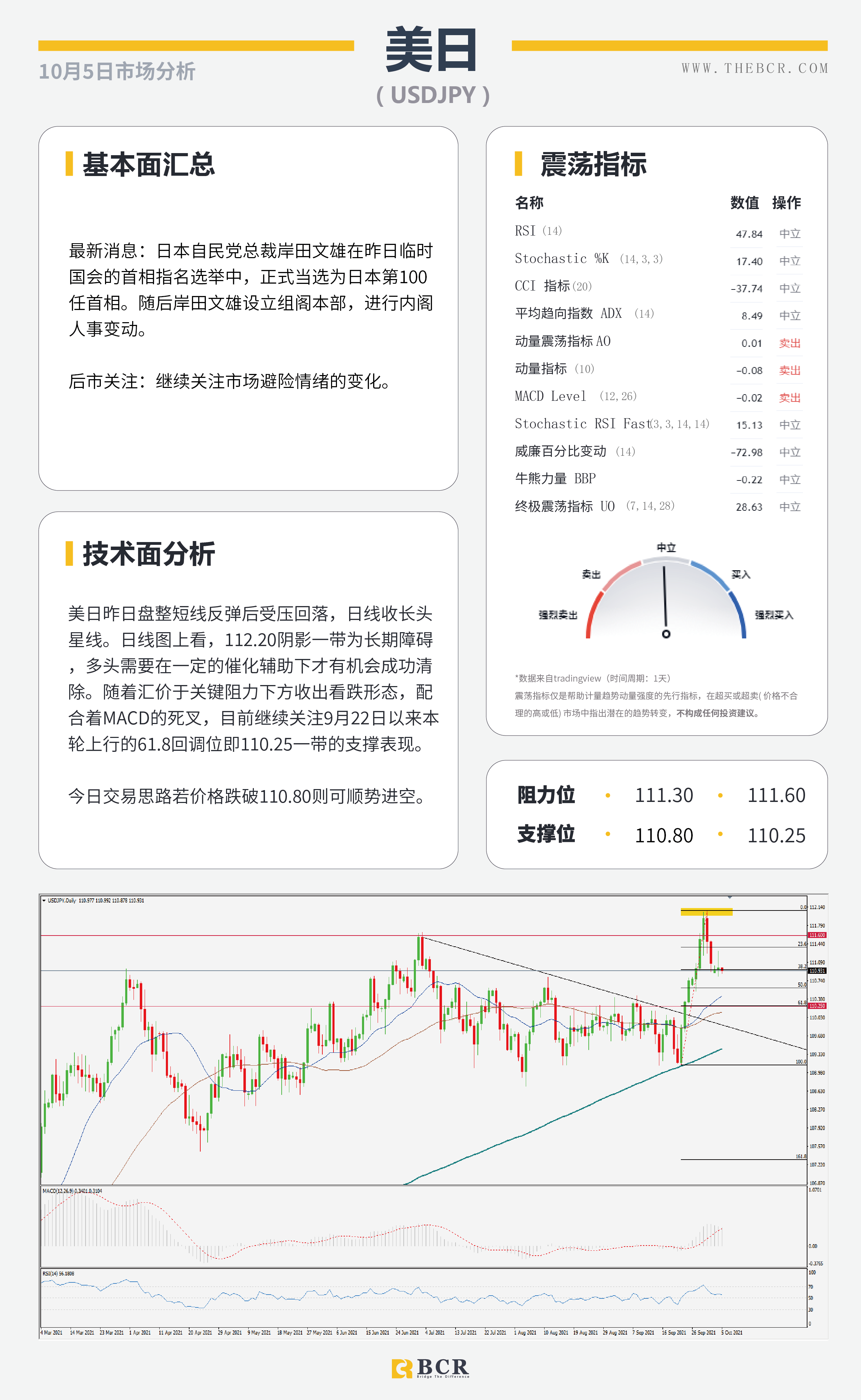 【BCR今日市场分析2021.10.5】美元上行停滞不前 油价刷新7年高位