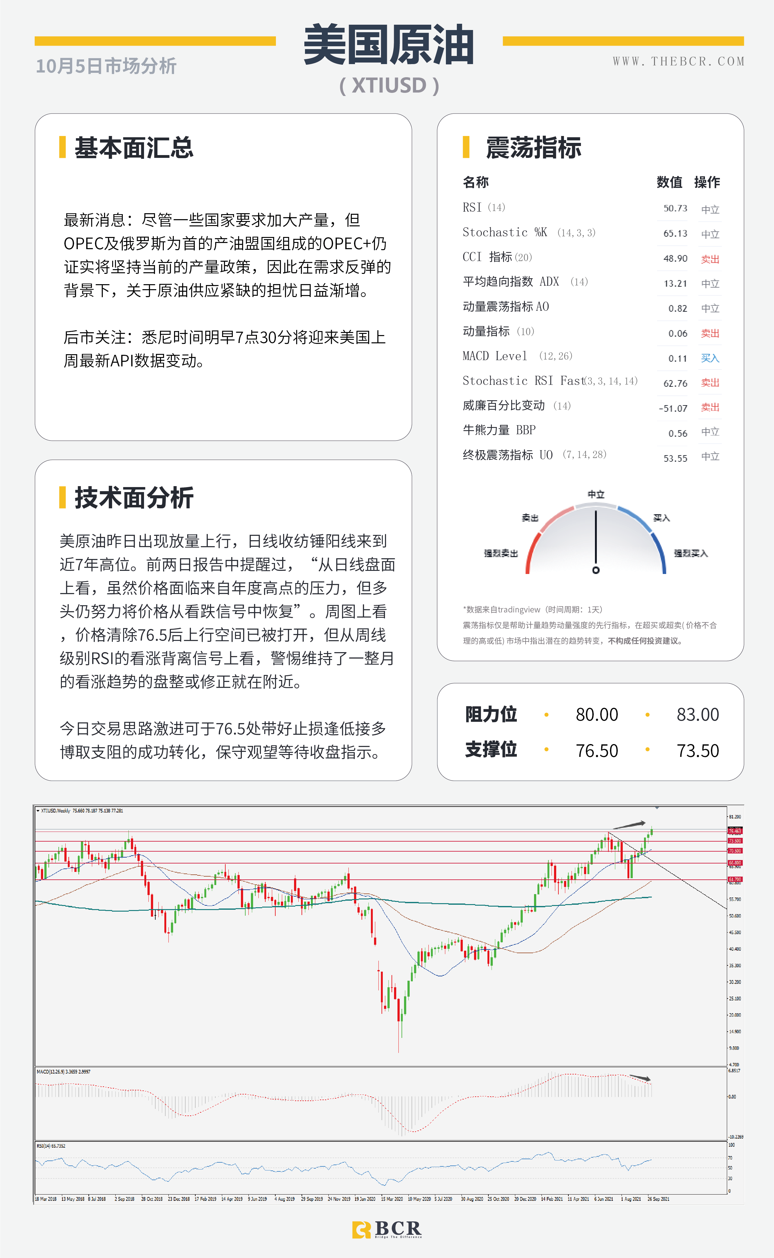【BCR今日市场分析2021.10.5】美元上行停滞不前 油价刷新7年高位