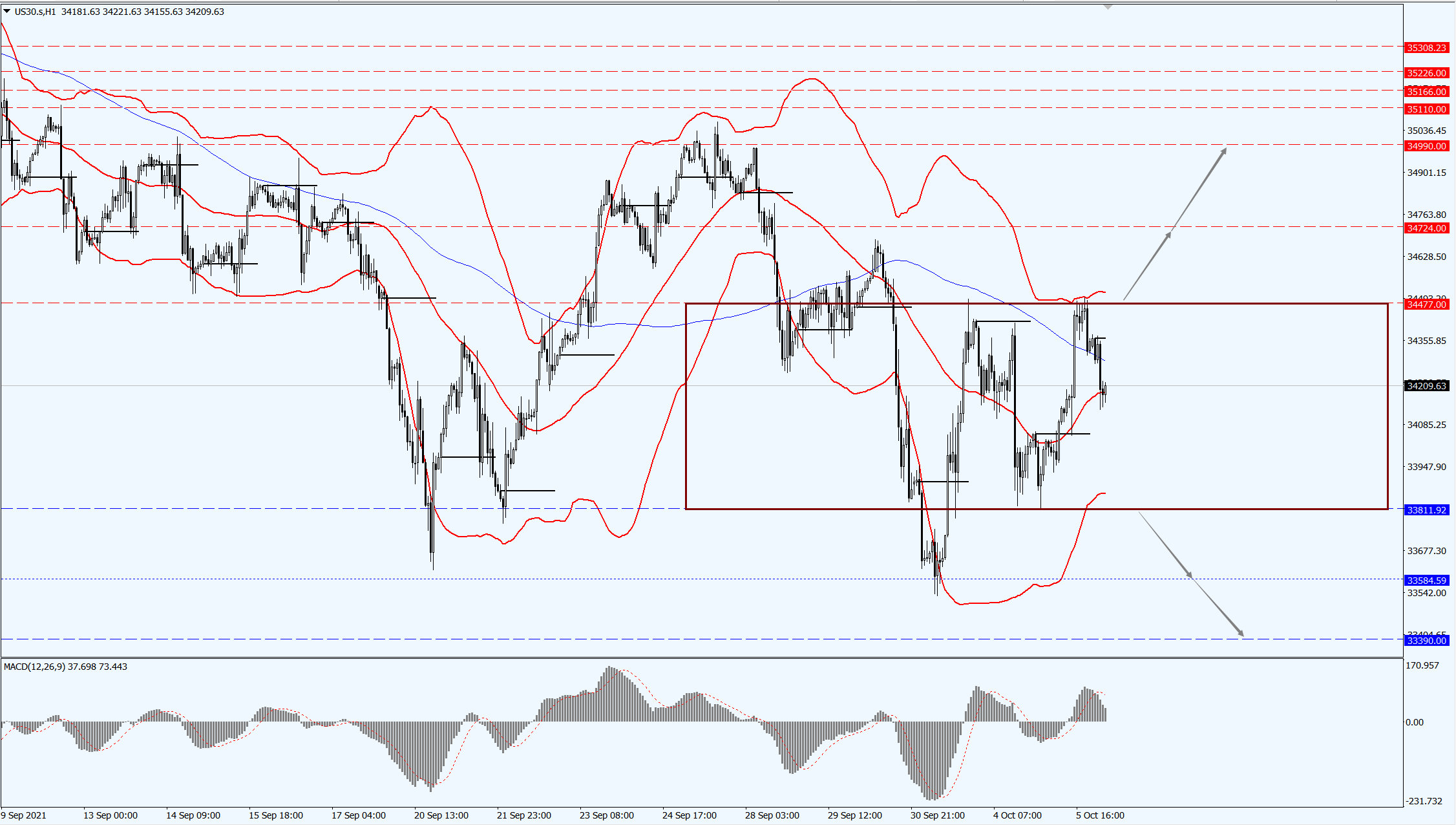 行业动态 | 美国 9 月 PMI 好于预期，耶伦再次警告违约风险