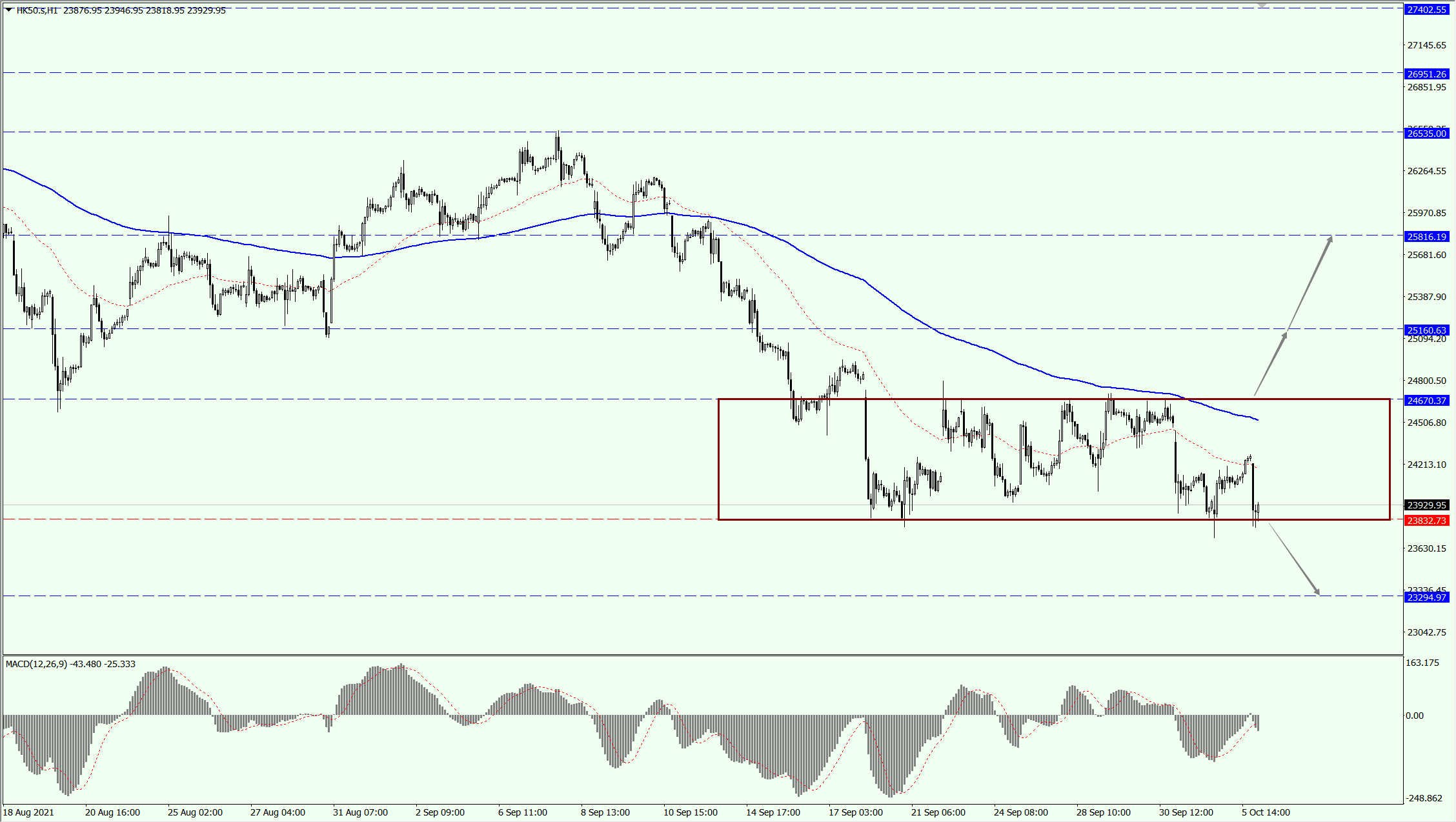 行业动态 | 美国 9 月 PMI 好于预期，耶伦再次警告违约风险