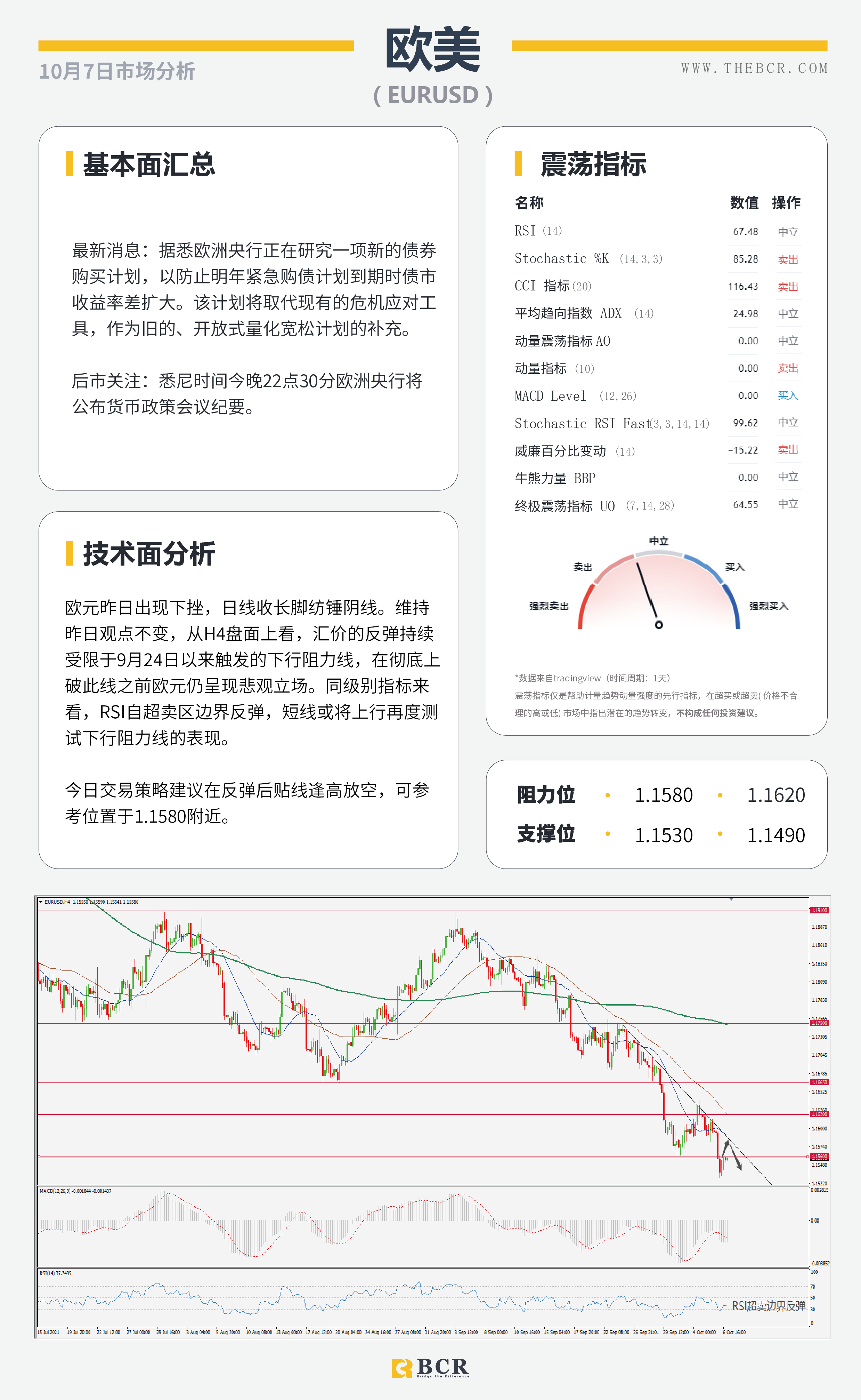 【BCR今日市场分析2021.10.7】各国出手挽救疯狂油价  靓丽小非农加强减码押注