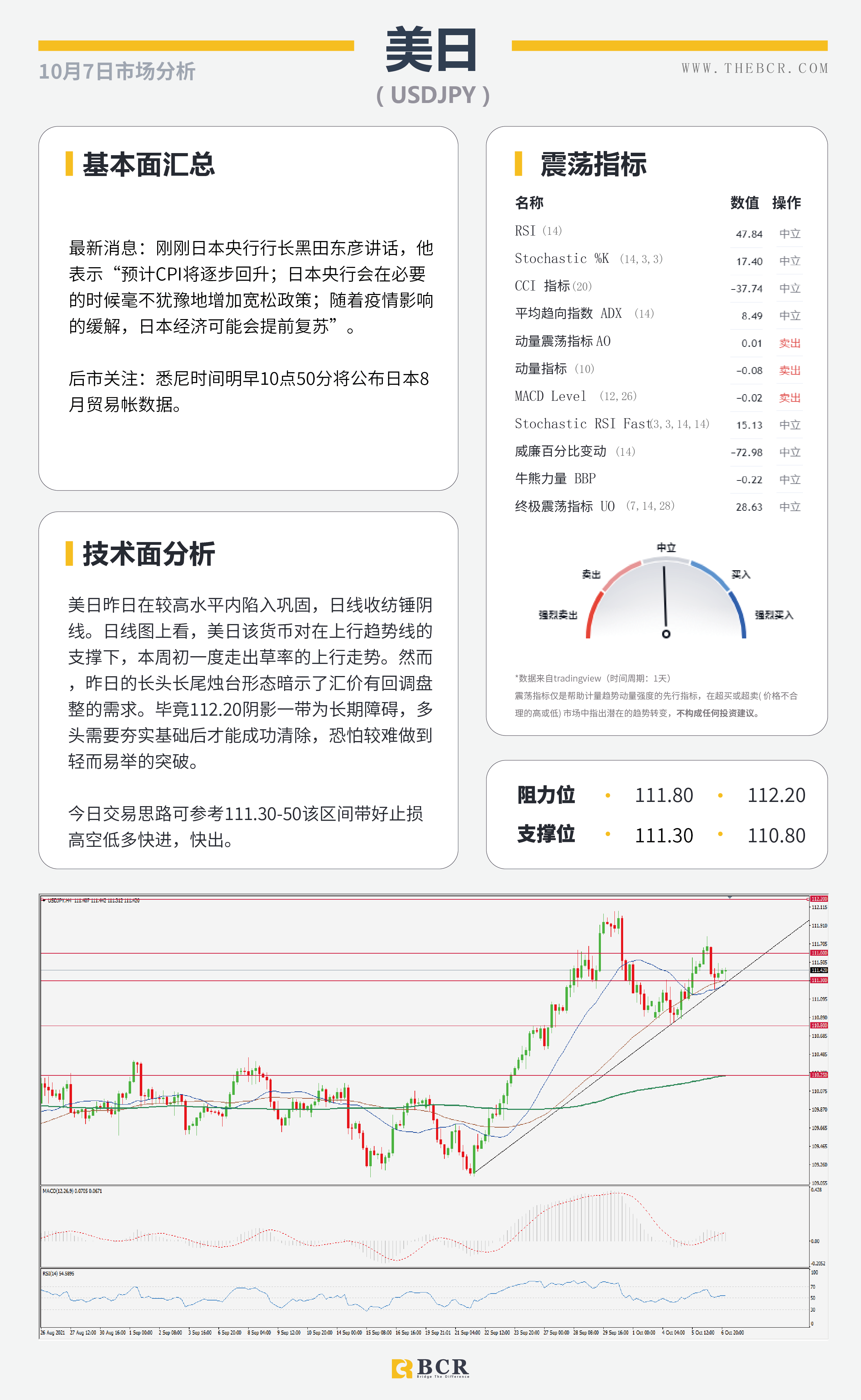 【BCR今日市场分析2021.10.7】各国出手挽救疯狂油价  靓丽小非农加强减码押注