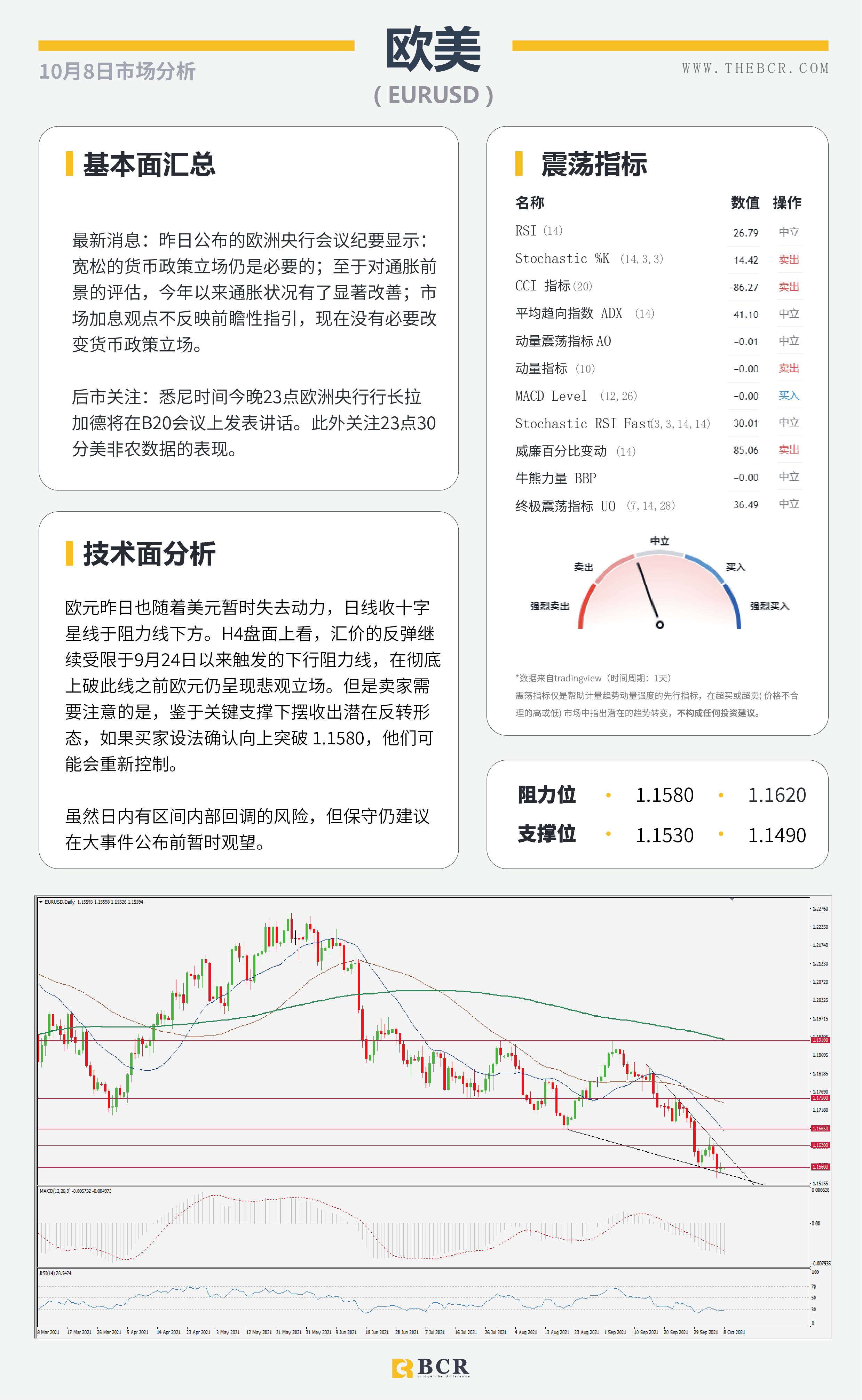 【BCR今日市场分析2021.10.8】缺乏催化汇市缺乏动力 9月非农今晚提供线索